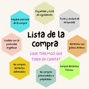 Lee más sobre el artículo 8 consejos para hacer tu lista de la compra más saludable.